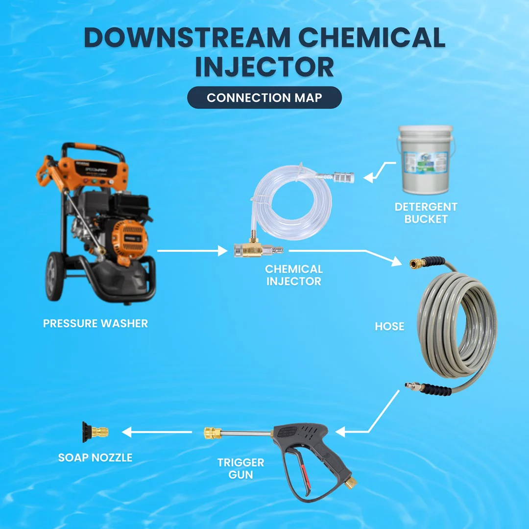 Downstream Chemical Injector Kit with 3ft Hose and Filter for Pressure Washers - Image 11